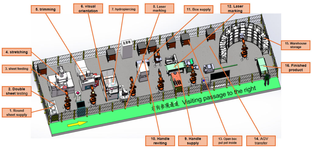 Robotics Engineering Education Platform - EVS Robot
