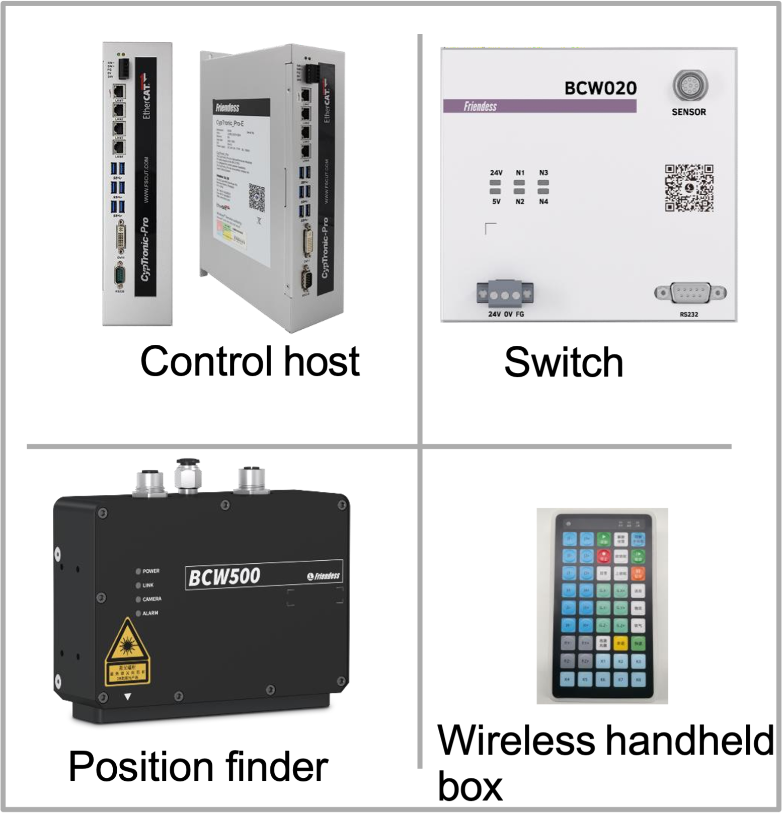 EVST intelligent welding hardware composition
