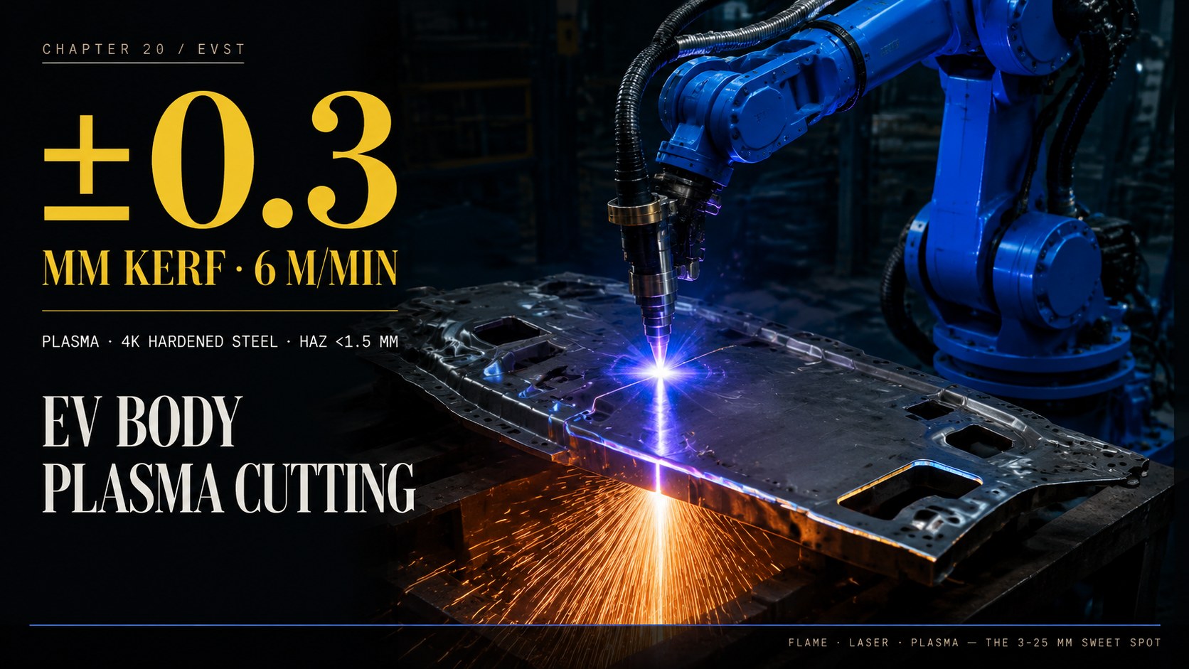 EV Body High-Strength Steel Cutting: Flame or Laser Is the Wrong Question. Here's the Thickness Math.