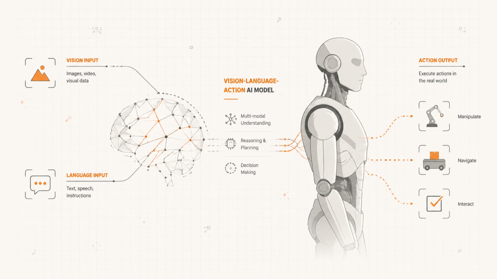 Embodied AI Brain & Stack Integration