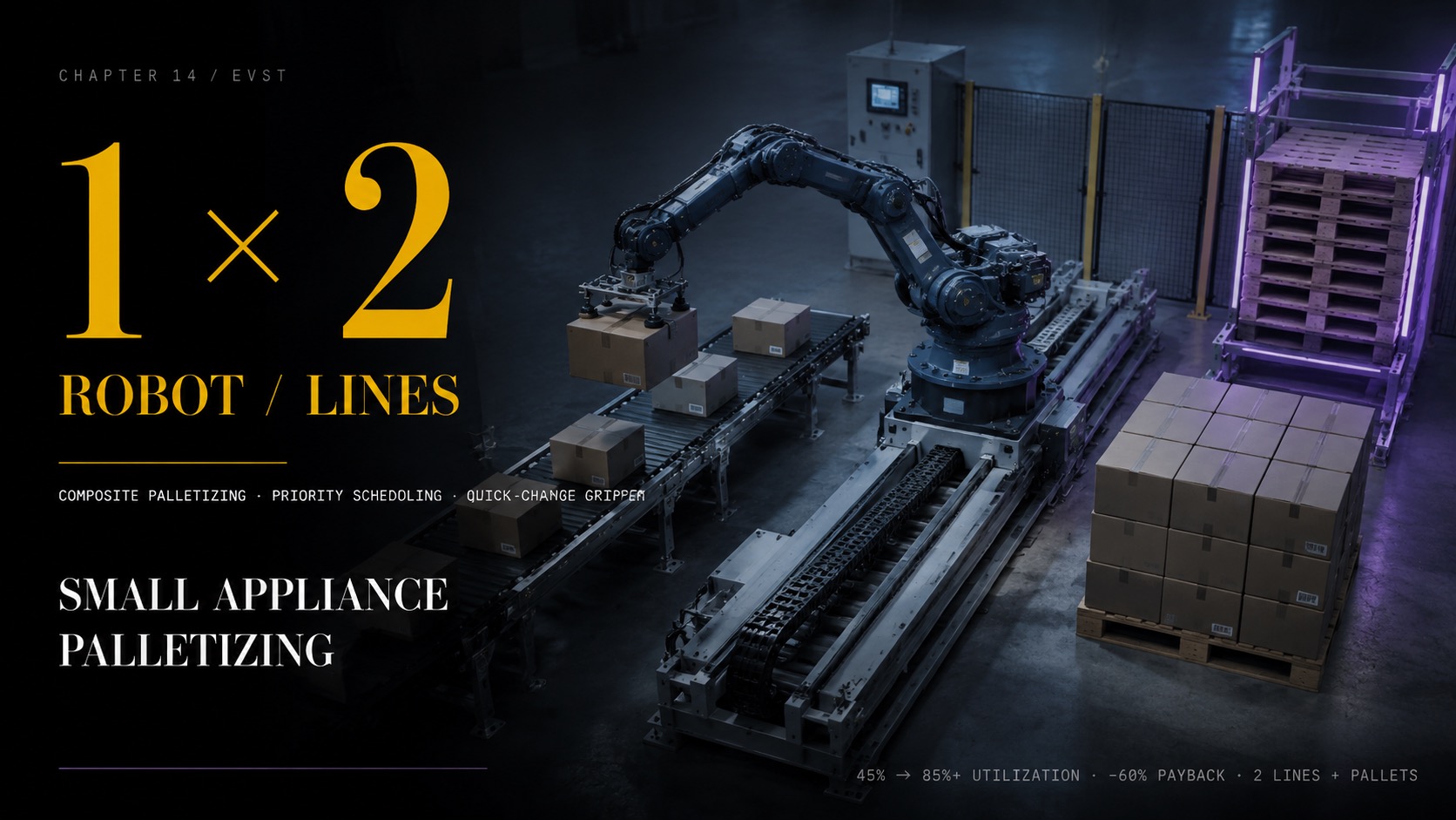 Small appliance composite palletizing workstation with one robot serving two carton lines and pallet handling
