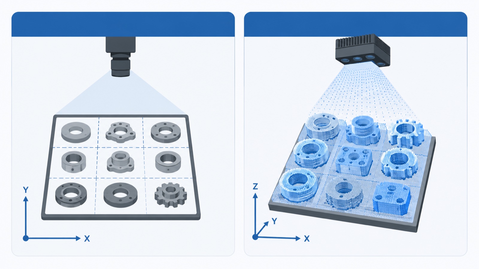 Flat diagram comparing 2D flat-image vision with 3D point-cloud vision for robots