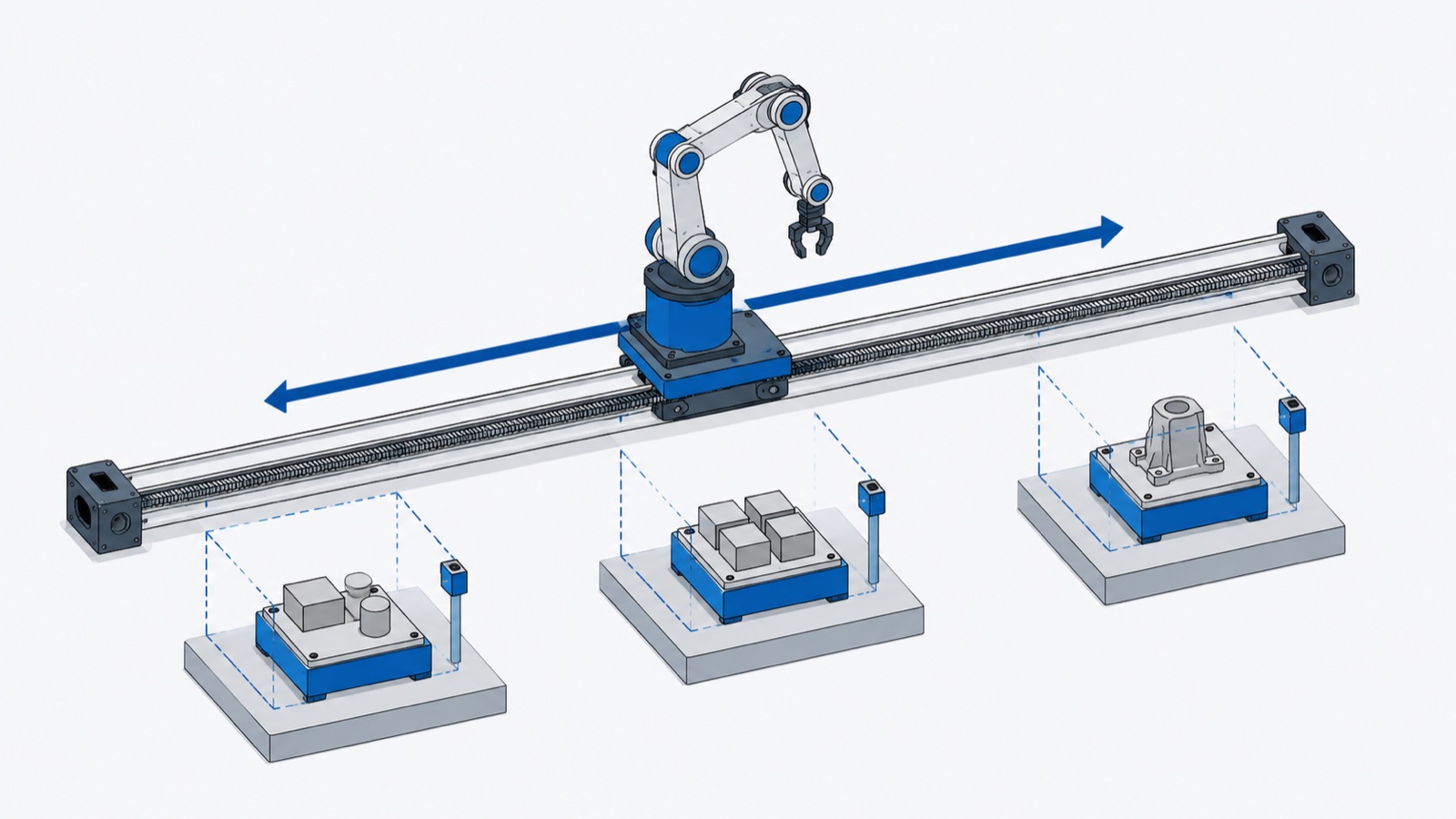 Isometric diagram of one robot on a linear track traveling between three workstations along the rail
