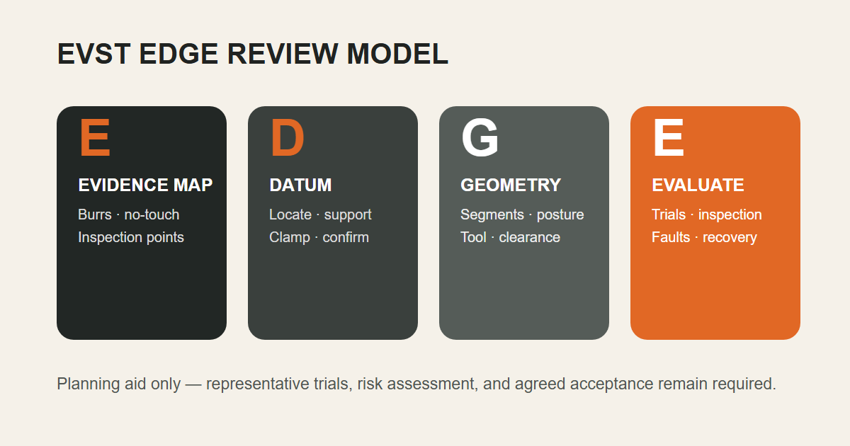 EDGE review model for robotic deburring of aluminum castings