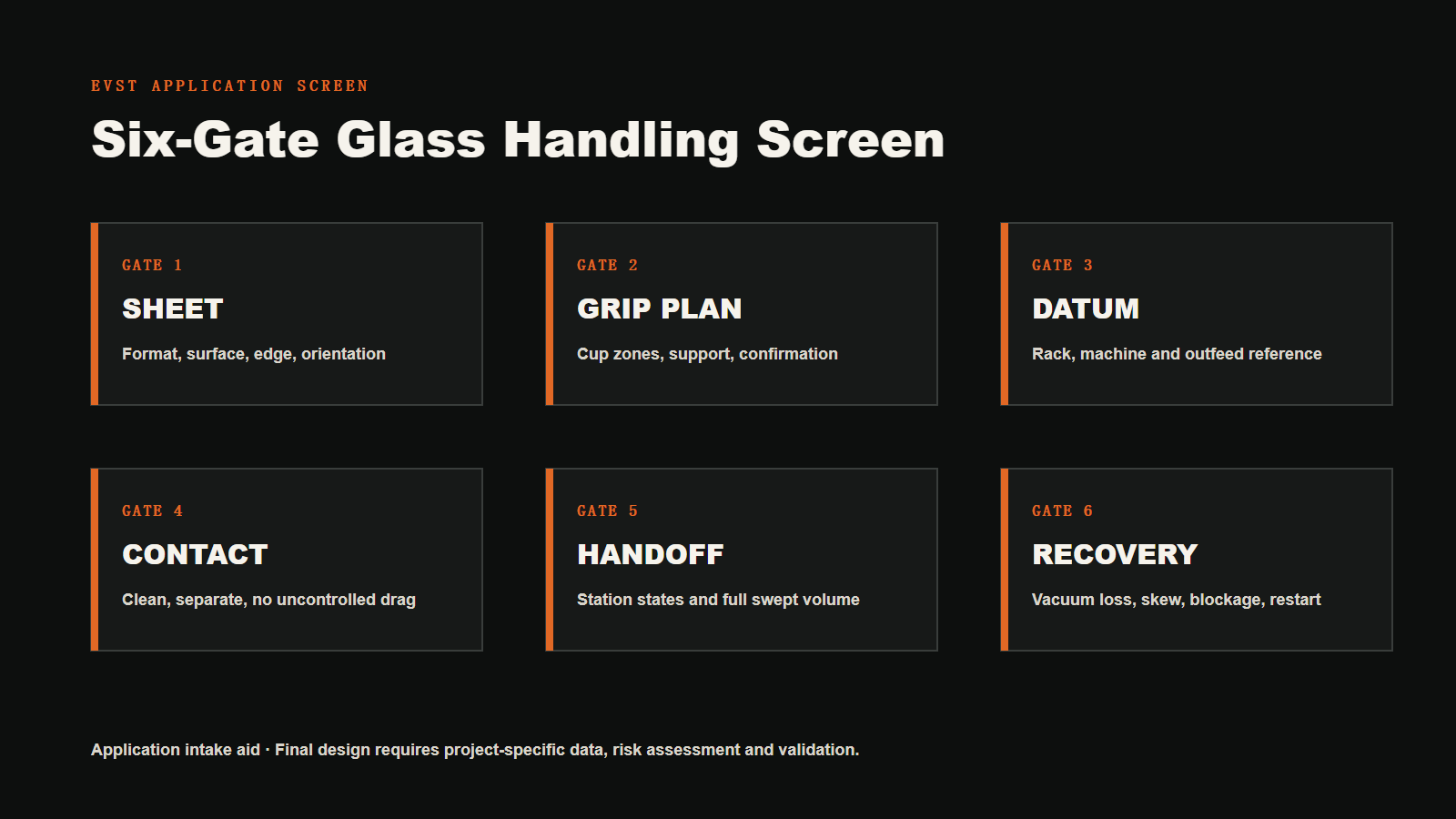 Six-Gate Glass Handling Screen