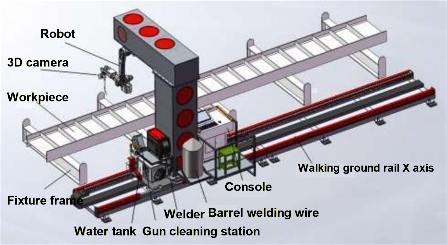 EVST seven-axis inverted rail welding layout