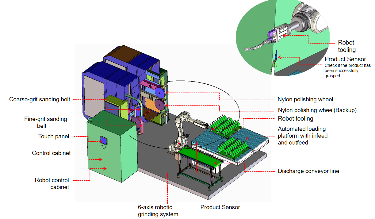 Layout illustration with a robot, fixed finishing stations and a tray array